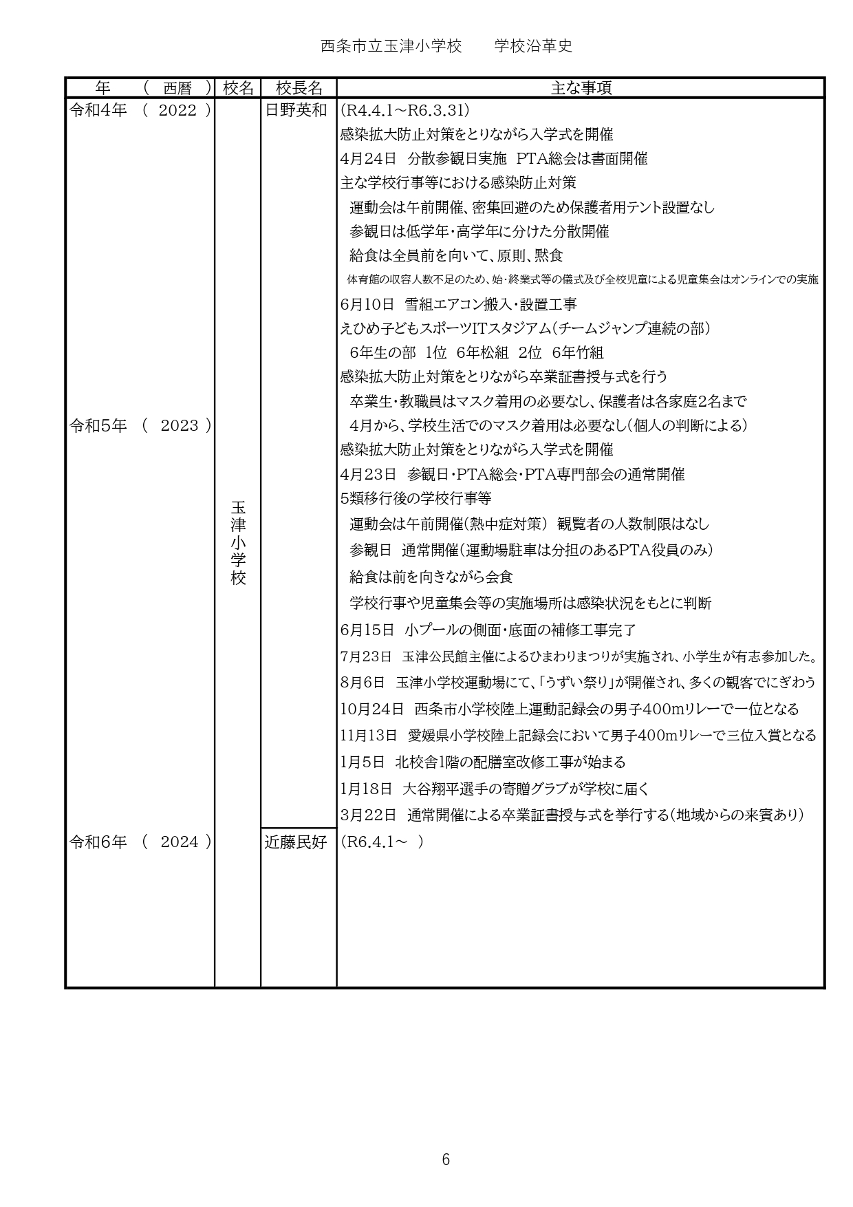 学校沿革史R6.4_page-0006