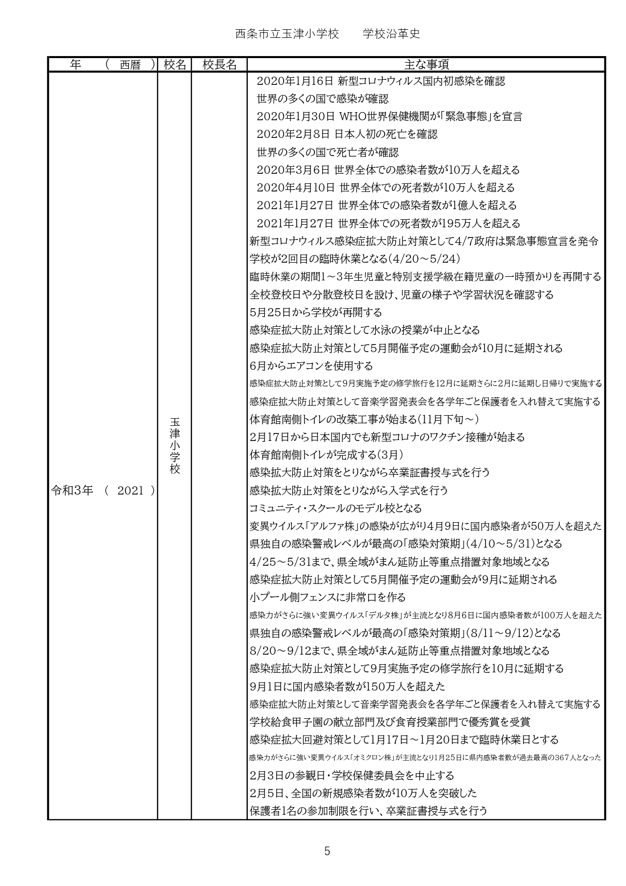 学校沿革史R6.4_page-0005