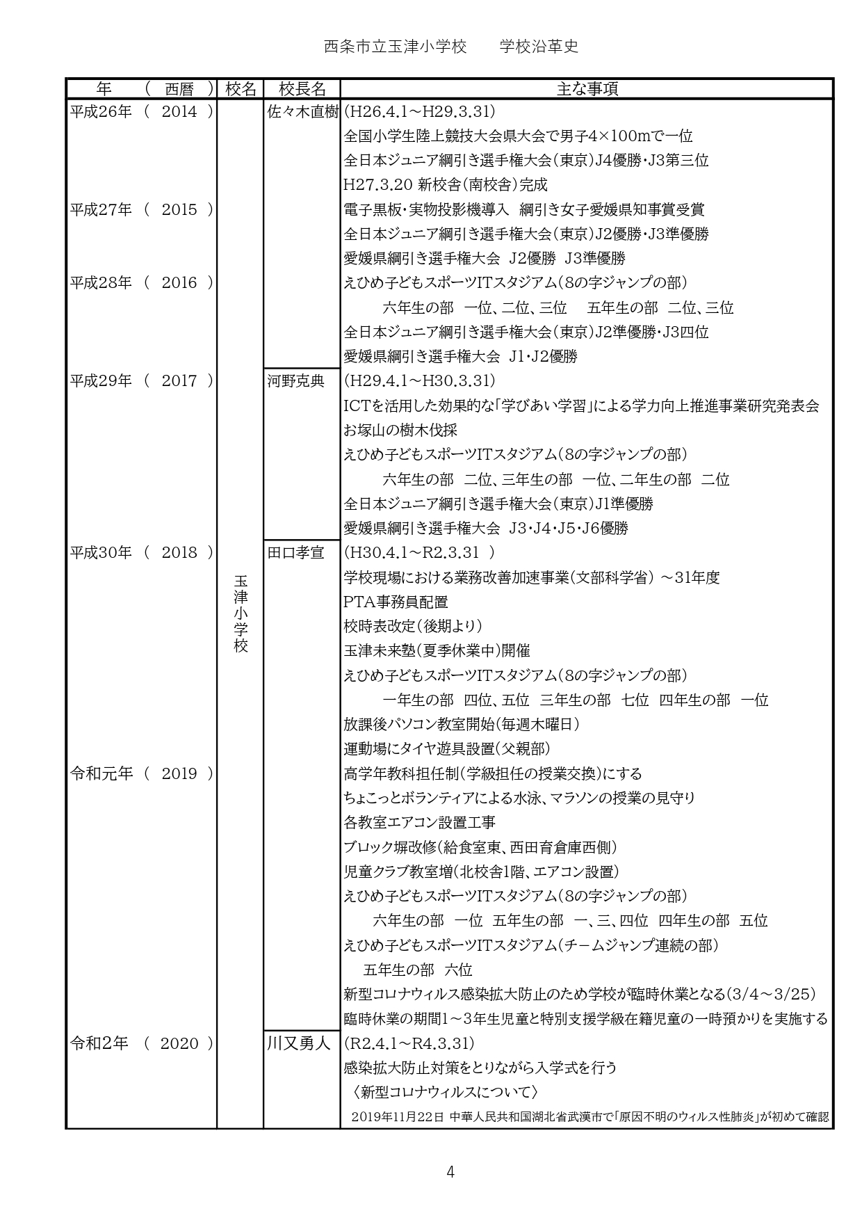 学校沿革史R6.4_page-0004