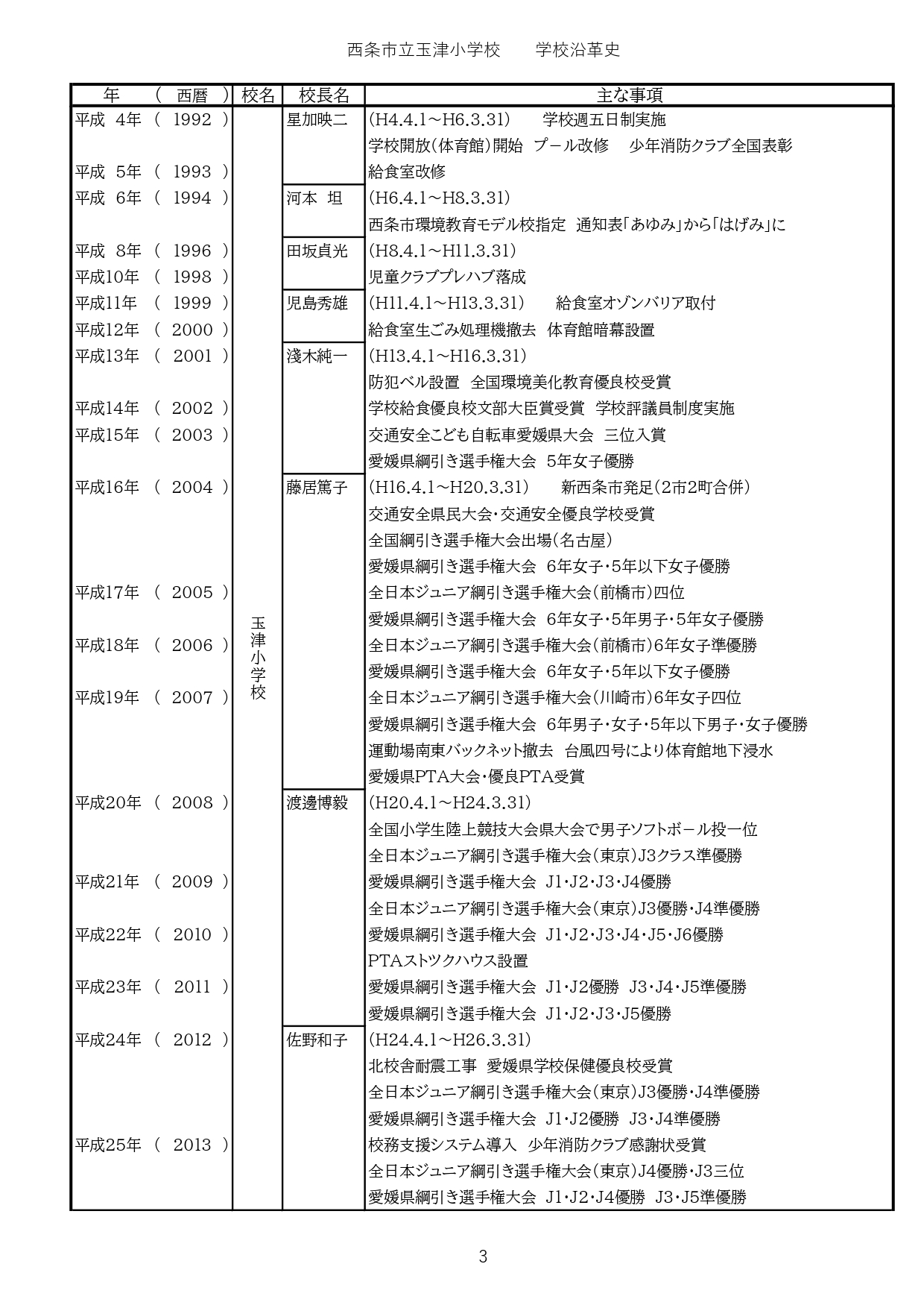 学校沿革史R6.4_page-0003