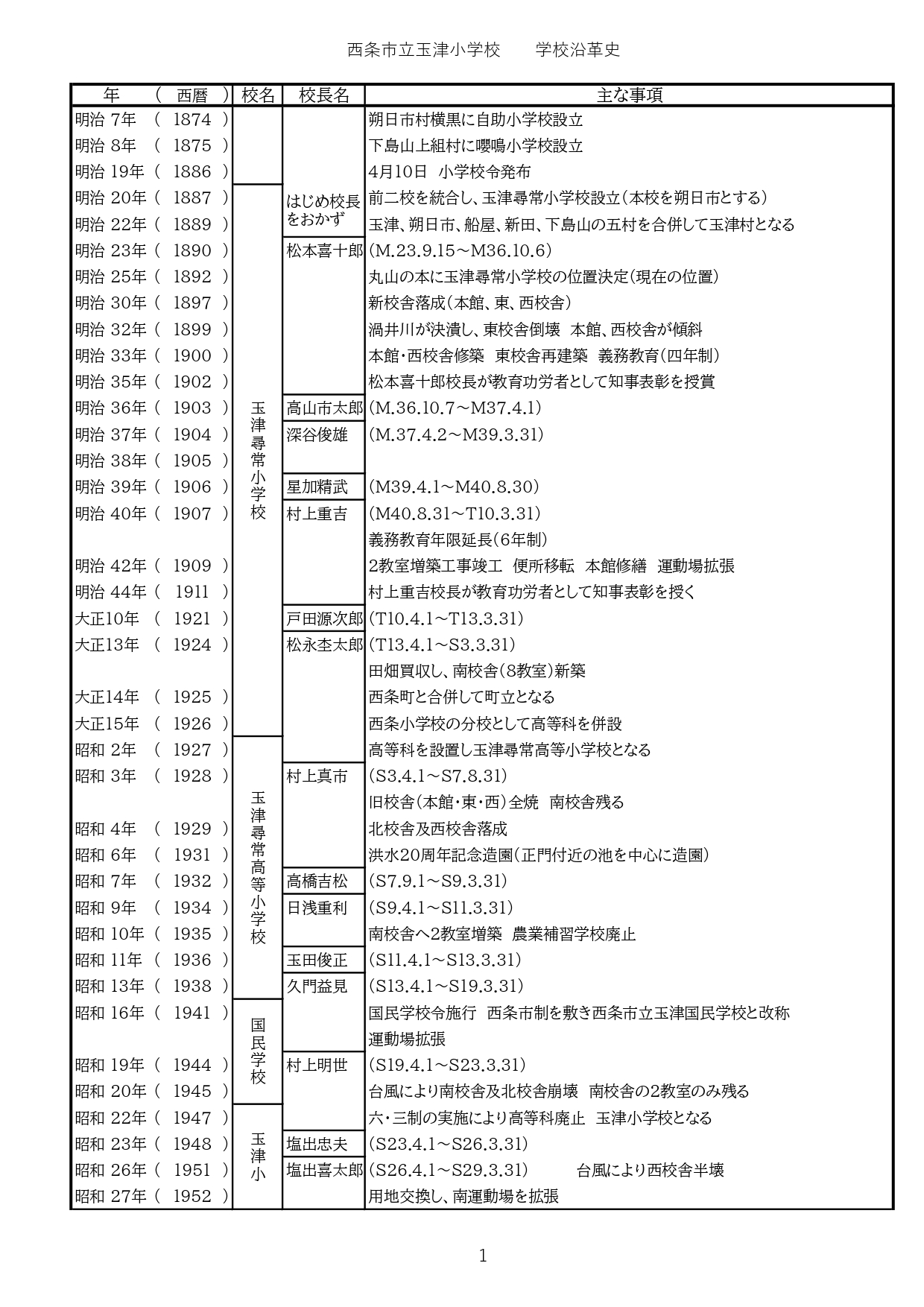 学校沿革史R6.4_page-0001